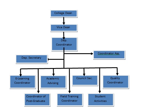 Organizational Structure of Home Economics