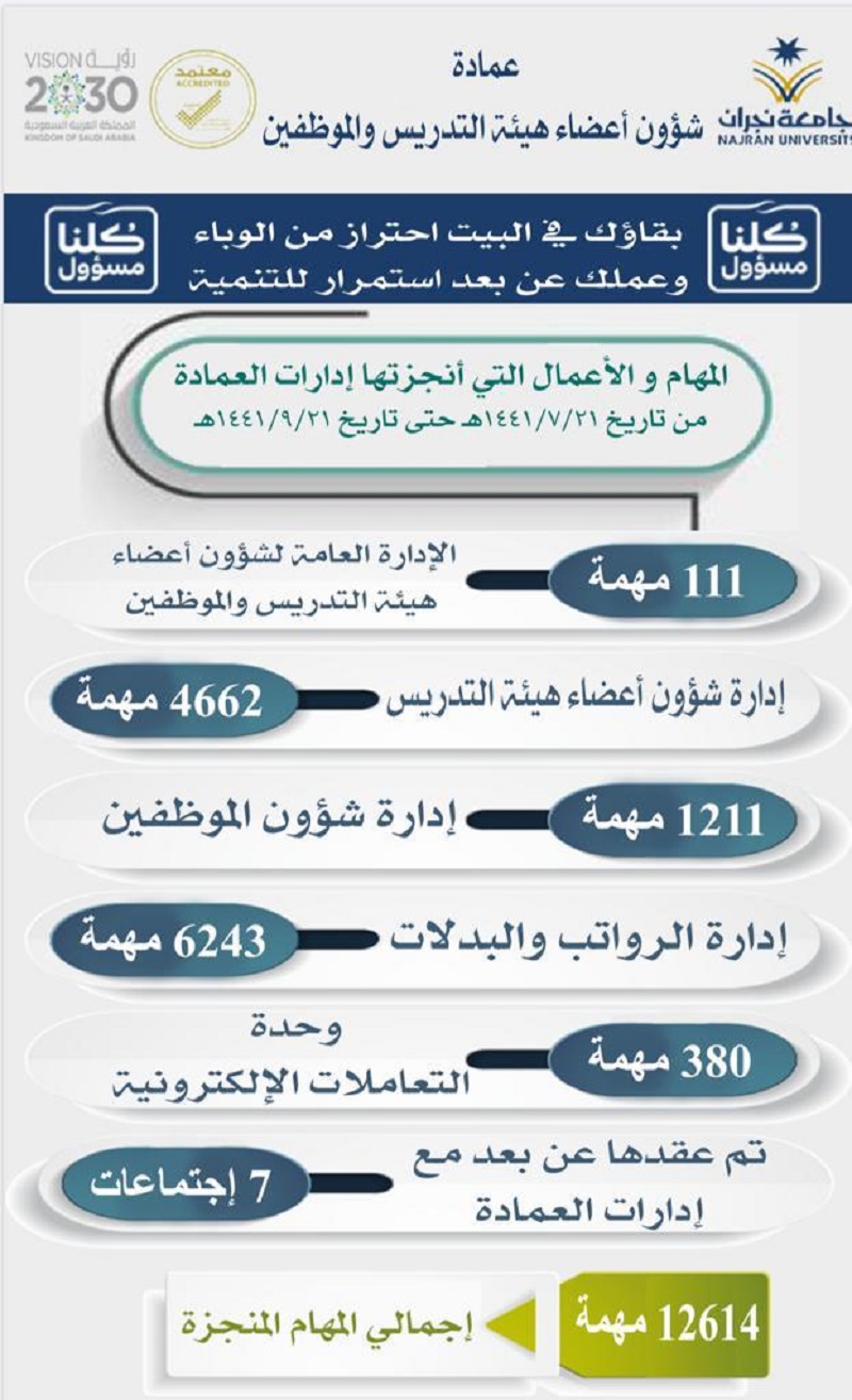 جامعة نجران الموظفين